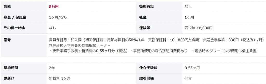 일본 월세집 8만엔의 임대차정보