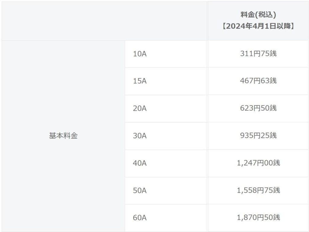 일본 도쿄전력의 기본요금